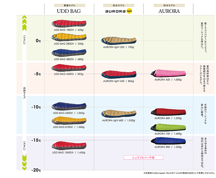 ナンガ！オリジナル高級ダウンシュラフ 610STD 日本製！永久保証付